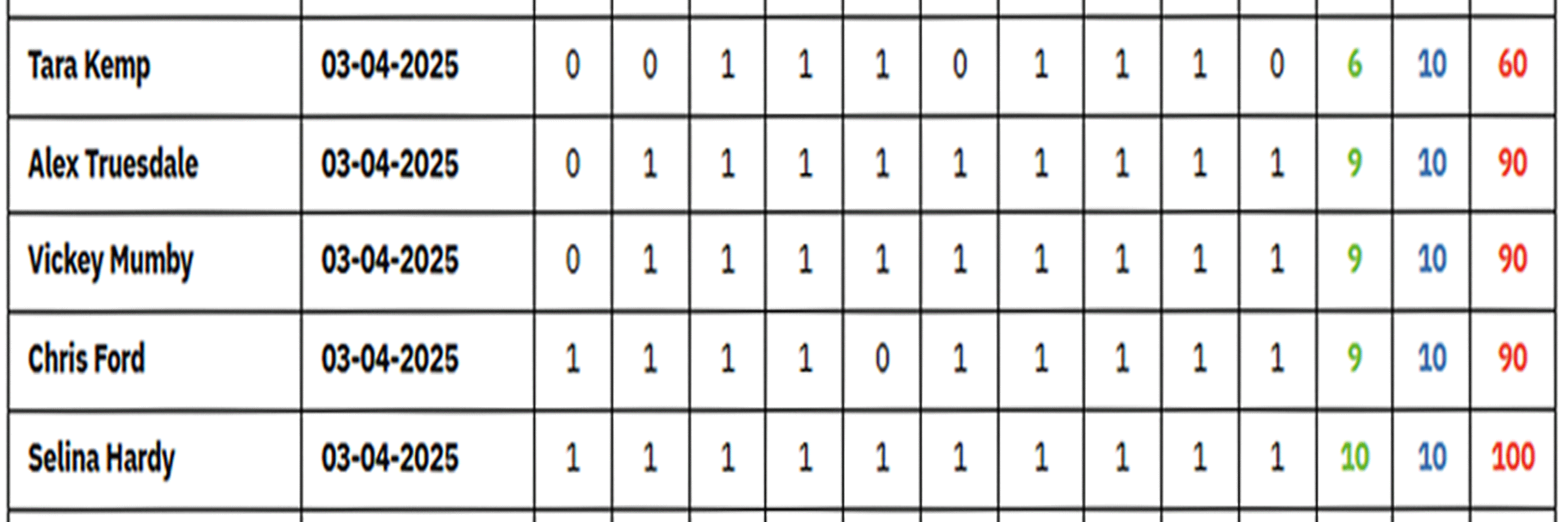 close-up-of-results